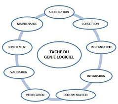 Genie  Logiciele
